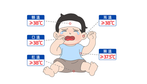 “我是真的發(fā)燒了嗎？”手把手教你測體溫～